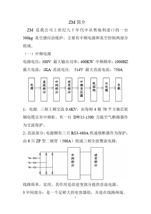 ZM简介