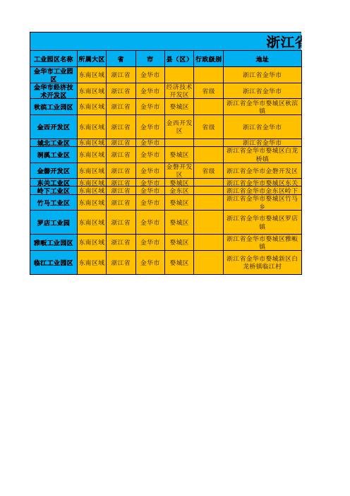 浙江金华市工业园区信息汇总