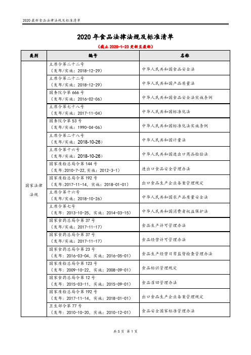 2020年最新食品法律法规及标准清单