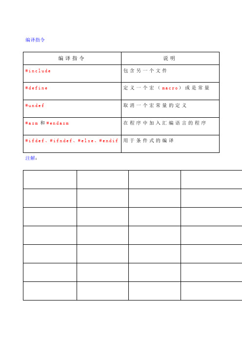 C语言符指令表