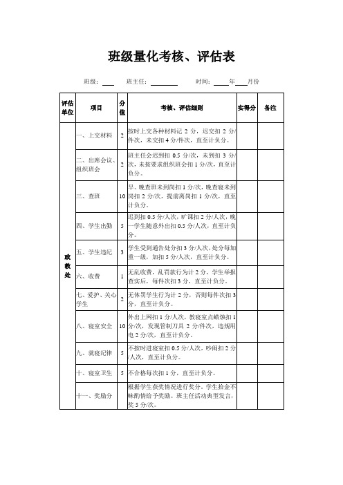 班级量化考核、评估表