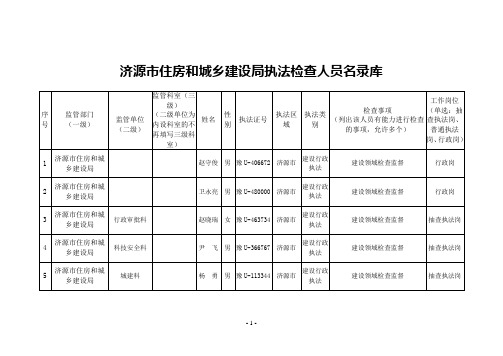 济源市住房和城乡建设局执法检查人员名录库