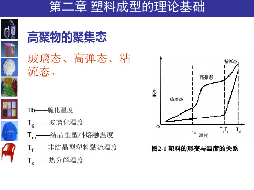 材料成型PPT课件