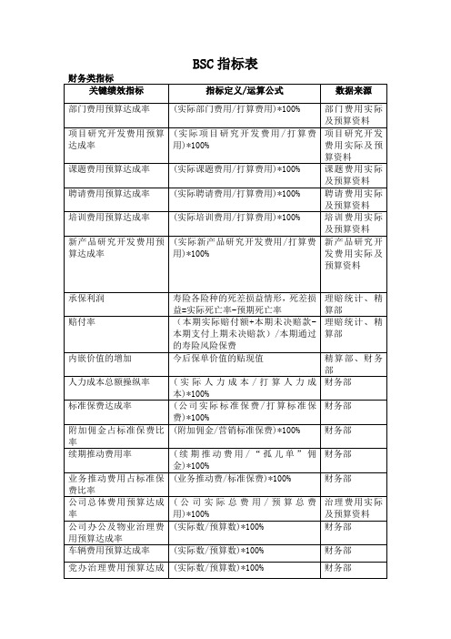 BSC指标表