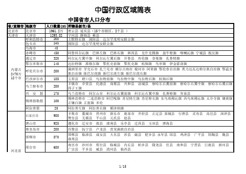 中国省市县人口分布图