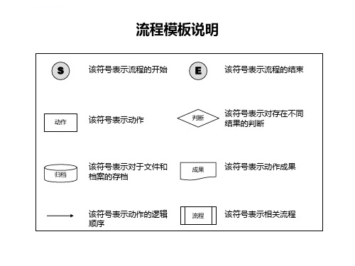 hr6大模块流程图ppt课件