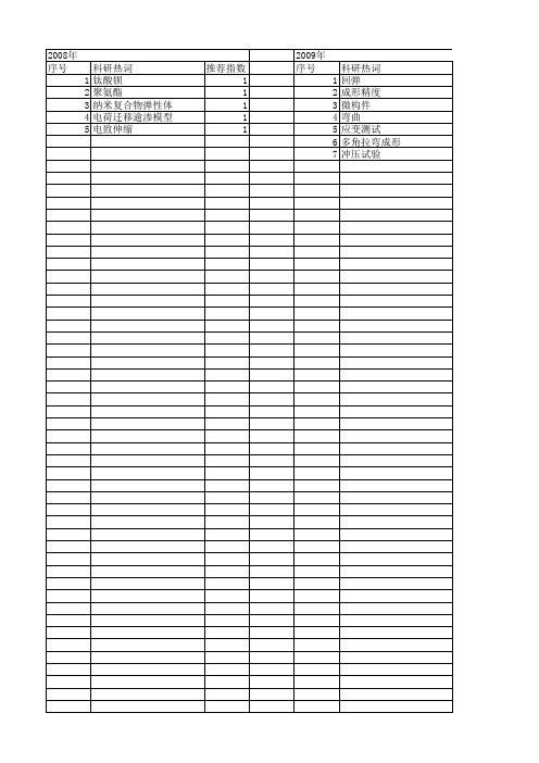 【江苏省自然科学基金】_回弹_期刊发文热词逐年推荐_20140819