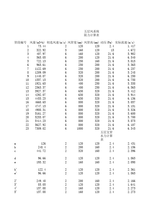 空调风系统计算表