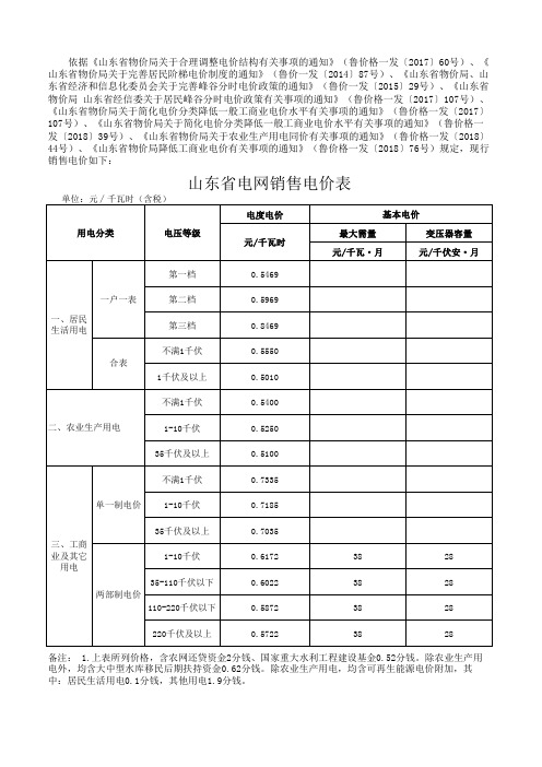 山东省电网销售电价表