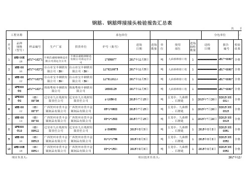 钢筋、钢筋焊接接头检验报告汇总表