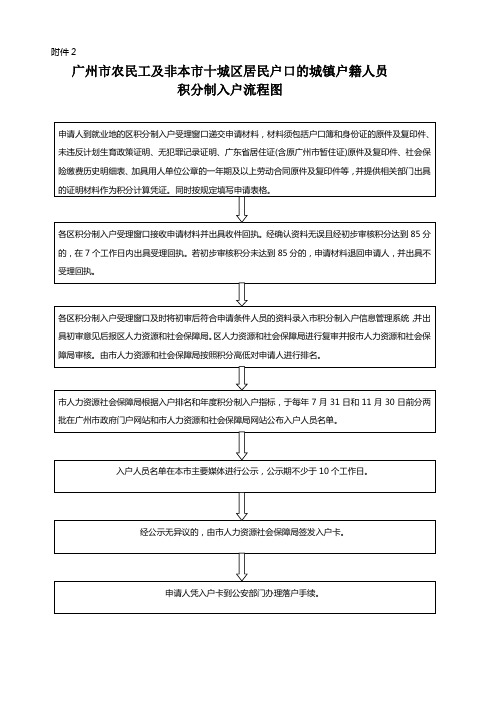 积分制入户流程图