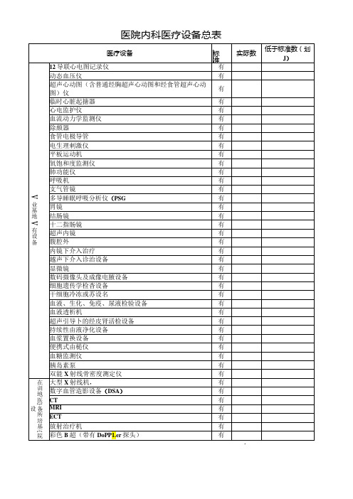 医院内科医疗设备总表