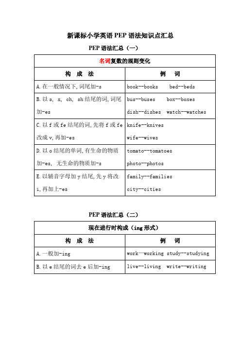 新课标小学英语PEP语法知识点汇总