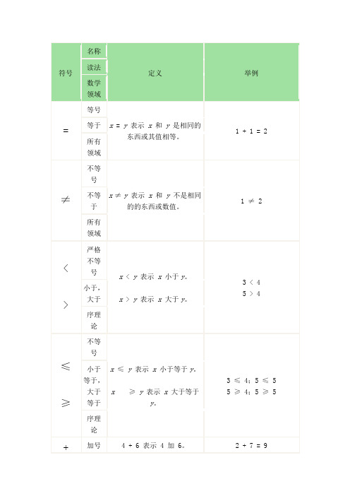 数学符号表