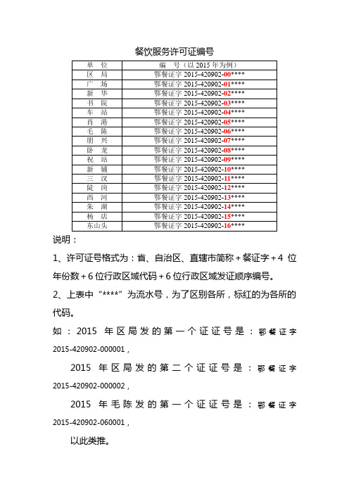 餐饮服务许可证证号编制规则