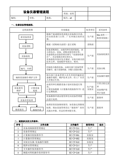 设备仪器管理流程