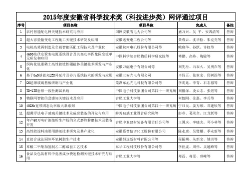 2015年度安徽省科学技术奖(科技进步类)网评通过项目