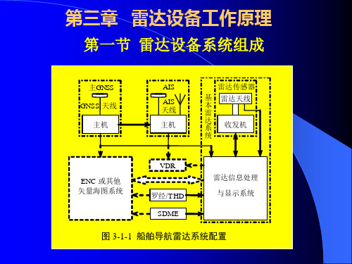 导航雷达第三章雷达设备发射机双工器天线