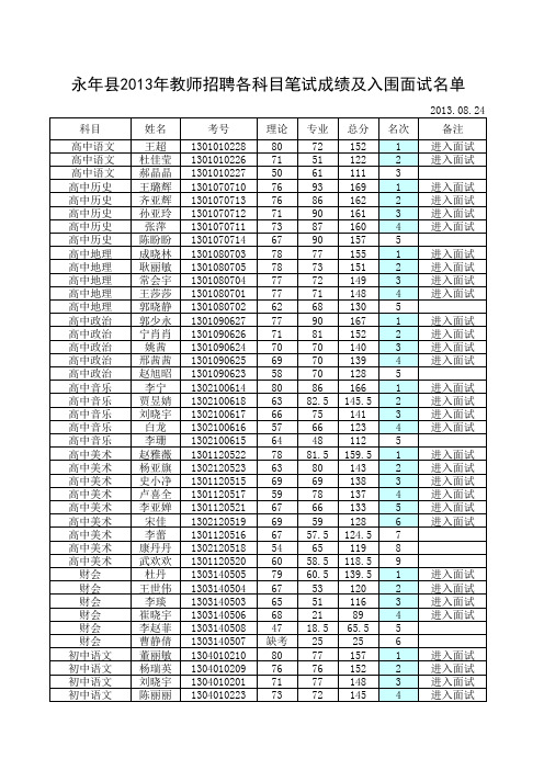 2013年教师招聘入围面试人员名单