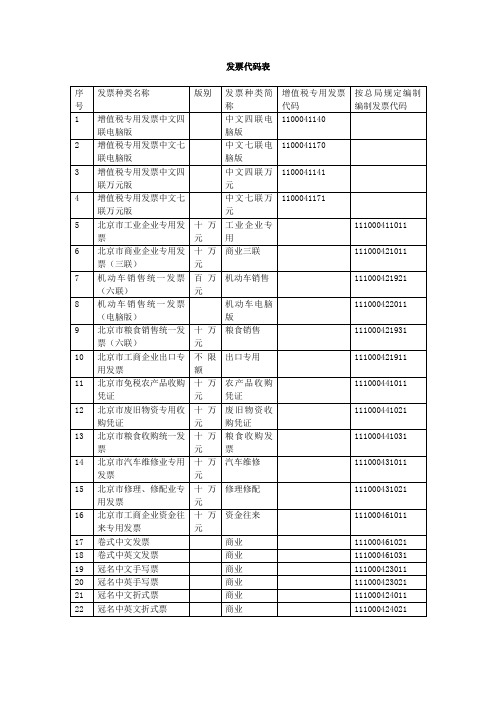 发票代码表