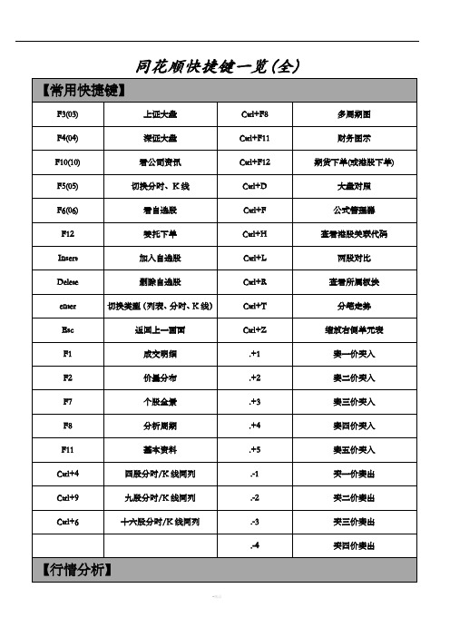 同花顺快捷键一览表(最全面)