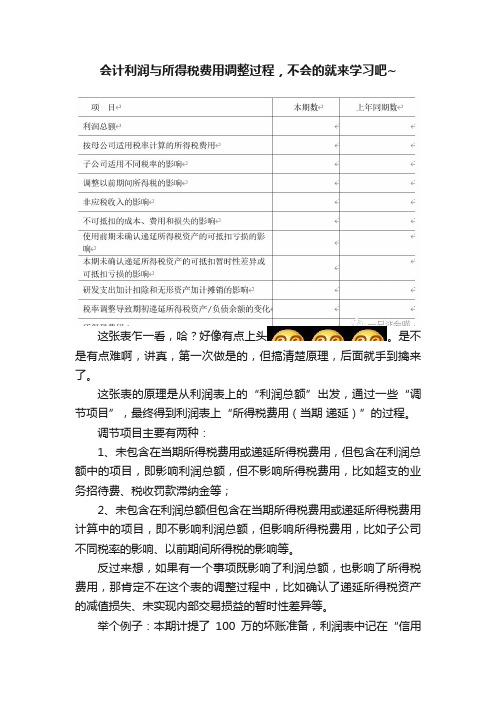 会计利润与所得税费用调整过程，不会的就来学习吧~