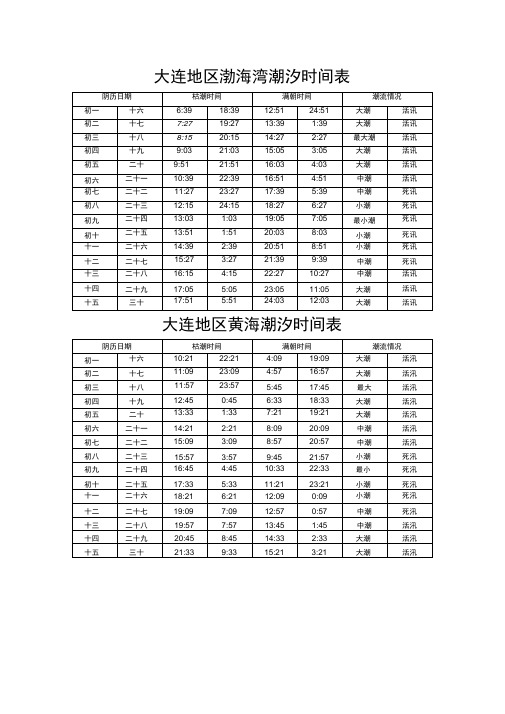 大连地区渤海湾潮汐时间表