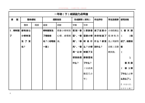 一(下)阅读能力点梳理(汇总)