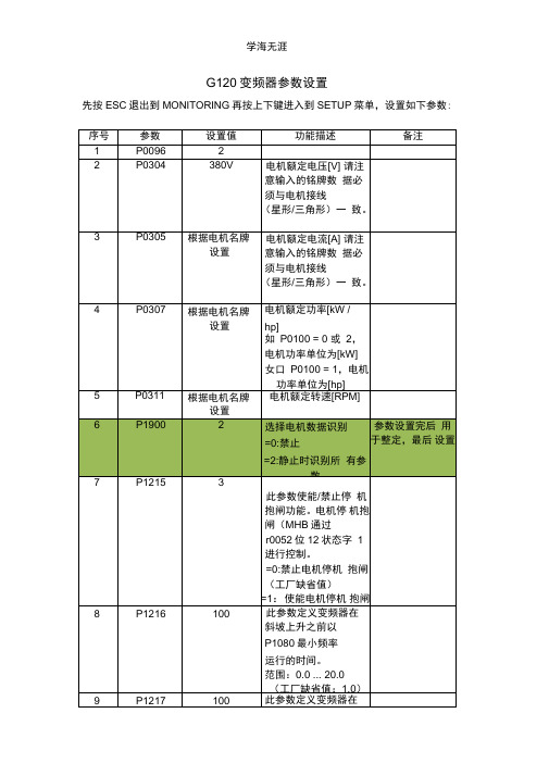 G120变频器参数设置