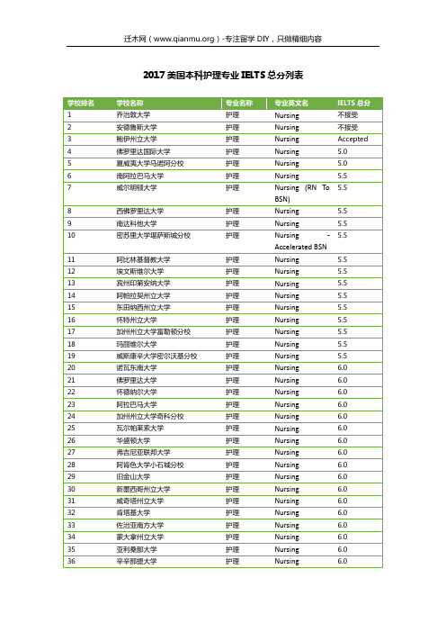 2017美国本科护理专业IELTS总分列表