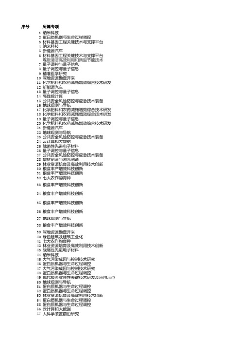 2017年国家重点研发计划47个重点专项国拨经费一览