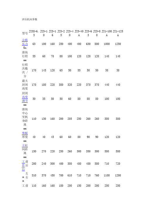 冲压机床参数