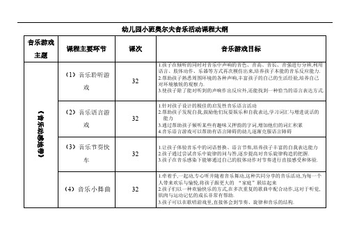 幼儿园奥尔夫音乐活动课程大纲加部分内容