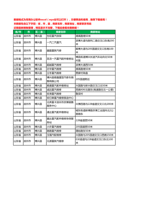 2020新版山东省滨州市博兴县重汽工商企业公司商家名录名单黄页联系电话号码地址大全19家