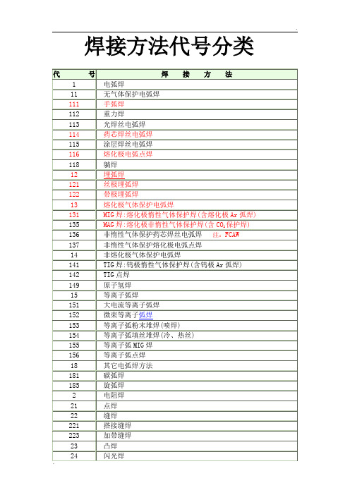 完整的焊接方法代号(数字+字母)