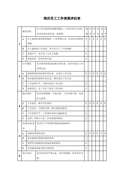 酒店员工工作表现评估表