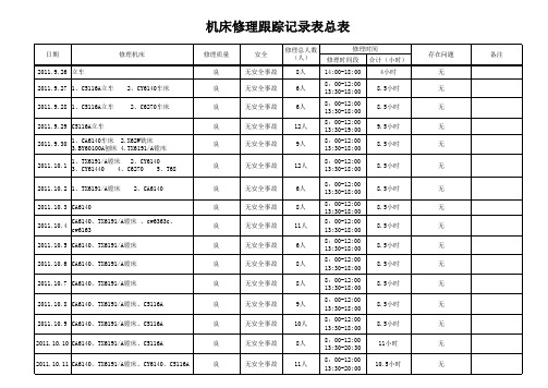 机床大修跟踪记录