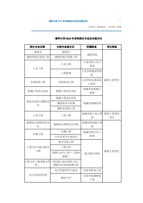 清华大学招生专业及分流方向