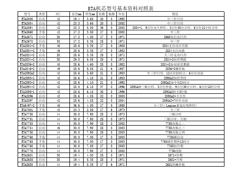 ETA机芯型号基本资料对照表