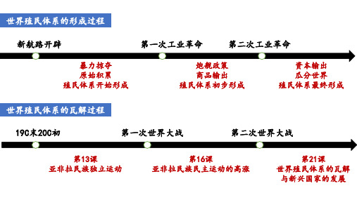 高中历史统编版(2019)必修中外历史纲要下册第21课《世界殖民体系的瓦解与新兴国家的发展》课件