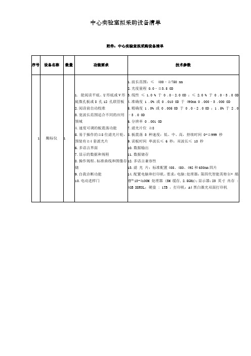 中心实验室拟采购设备清单