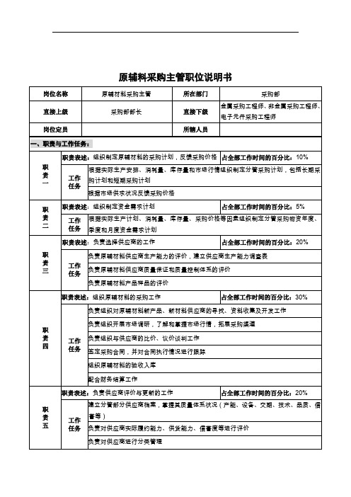 某仪器公司部门岗位职务说明书(61个)64