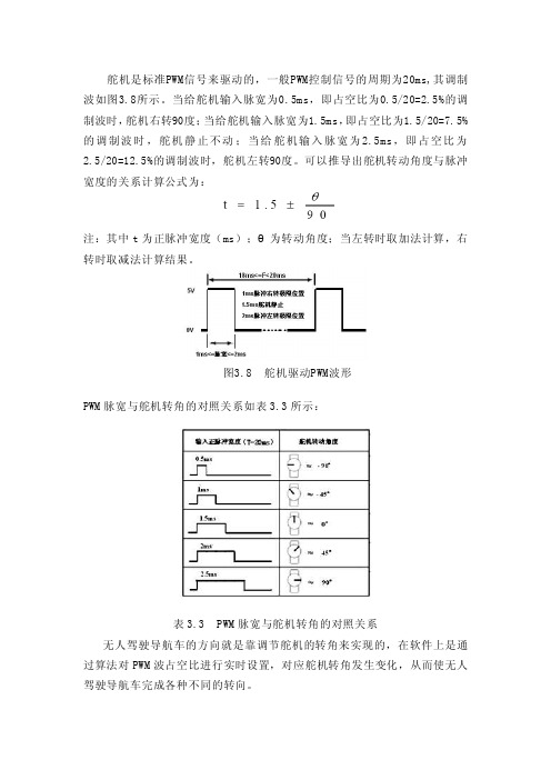 舵机控制方式