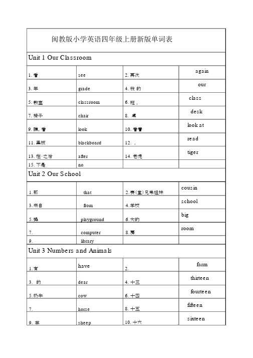 闽教版小学英语四年级上册单词表.docx