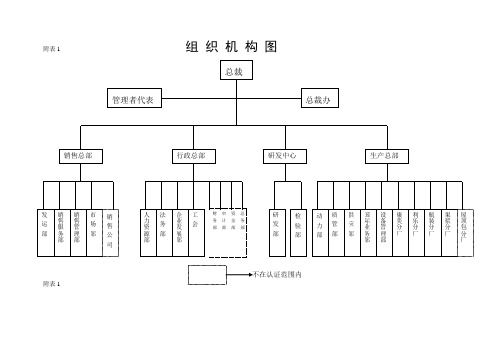 组织结构图.doc