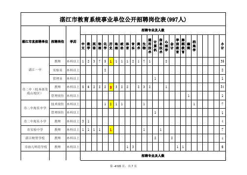 2013年湛江教师招聘