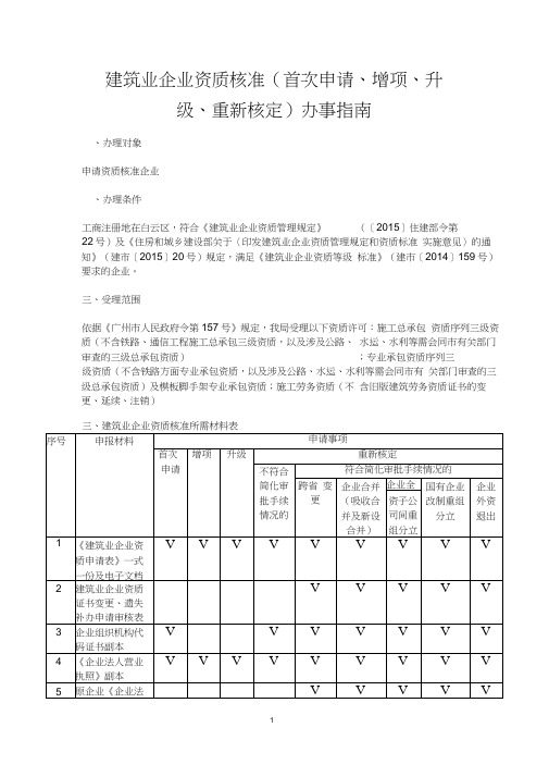 建筑业企业资质核准首次申请增项升级重新核定