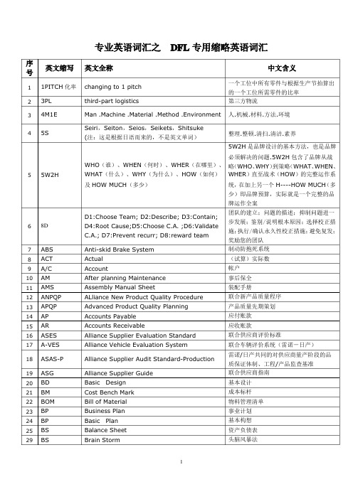 汽车行业专用英语词汇及常用缩写