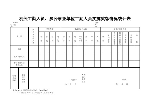 石家庄机关工勤人员实施奖惩情况统计表