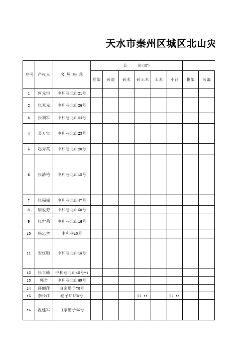 天水市秦州区城区北山灾害综合治理项目居民调查摸底汇总表